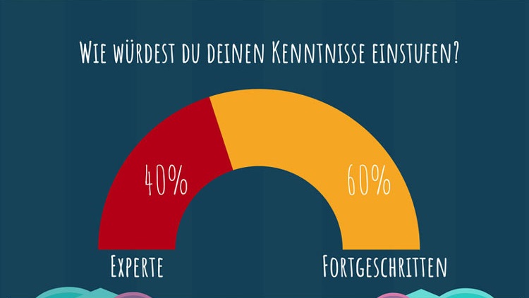 Hilfeseitenbild für 'Handarbeiten im Trend: Stricken, Häkeln oder Nähen – Was macht am meisten Spaß?'