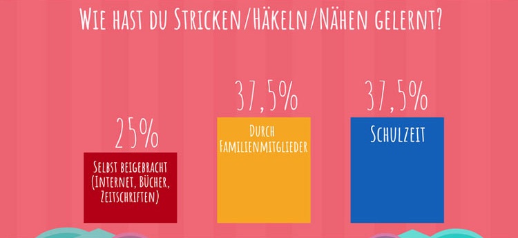 Hilfeseitenbild für 'Handarbeiten im Trend: Stricken, Häkeln oder Nähen – Was macht am meisten Spaß?'