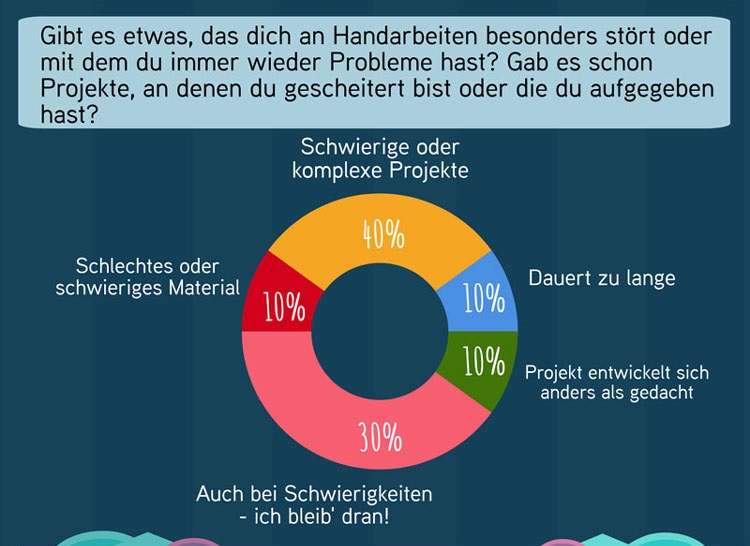 Hilfeseitenbild für 'Handarbeiten im Trend: Stricken, Häkeln oder Nähen – Was macht am meisten Spaß?'