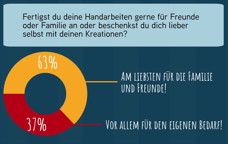 Hilfeseitenbild für 'Handarbeiten im Trend: Stricken, Häkeln oder Nähen – Was macht am meisten Spaß?'